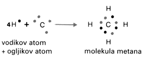 Slika formule