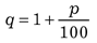 Slika formule