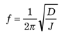 Slika formule
