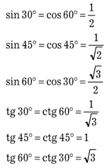Slika formule