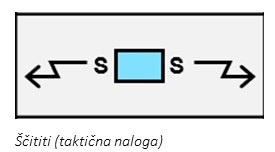 Ščititi (taktična naloga).jpg