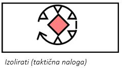 Izolirati (taktična naloga).JPG