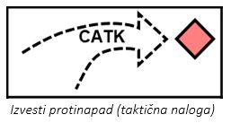 Izvesti protinapad (taktična naloga).JPG