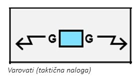 Varovati (taktična naloga).jpg