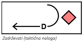 Zadrževati (taktična naloga).JPG