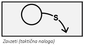 Zavzeti (taktična naloga).JPG