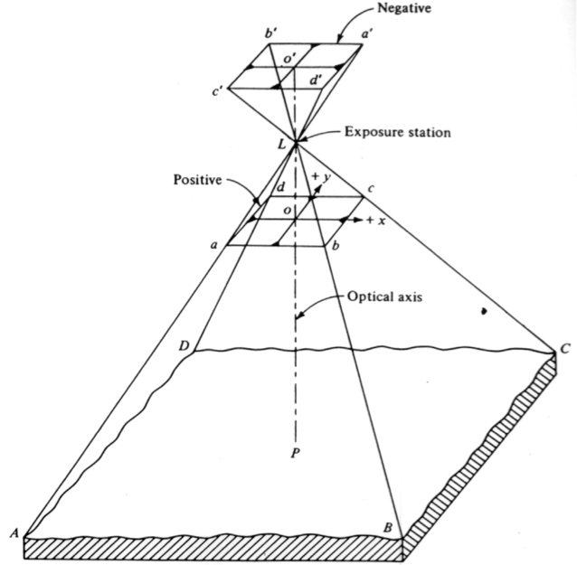 geometryofverticle.png